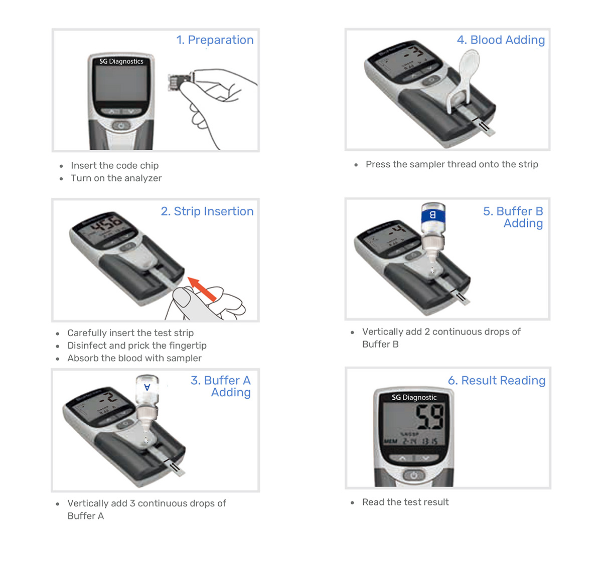 hba1c-rapid-analysis-system-sg-diagnostics